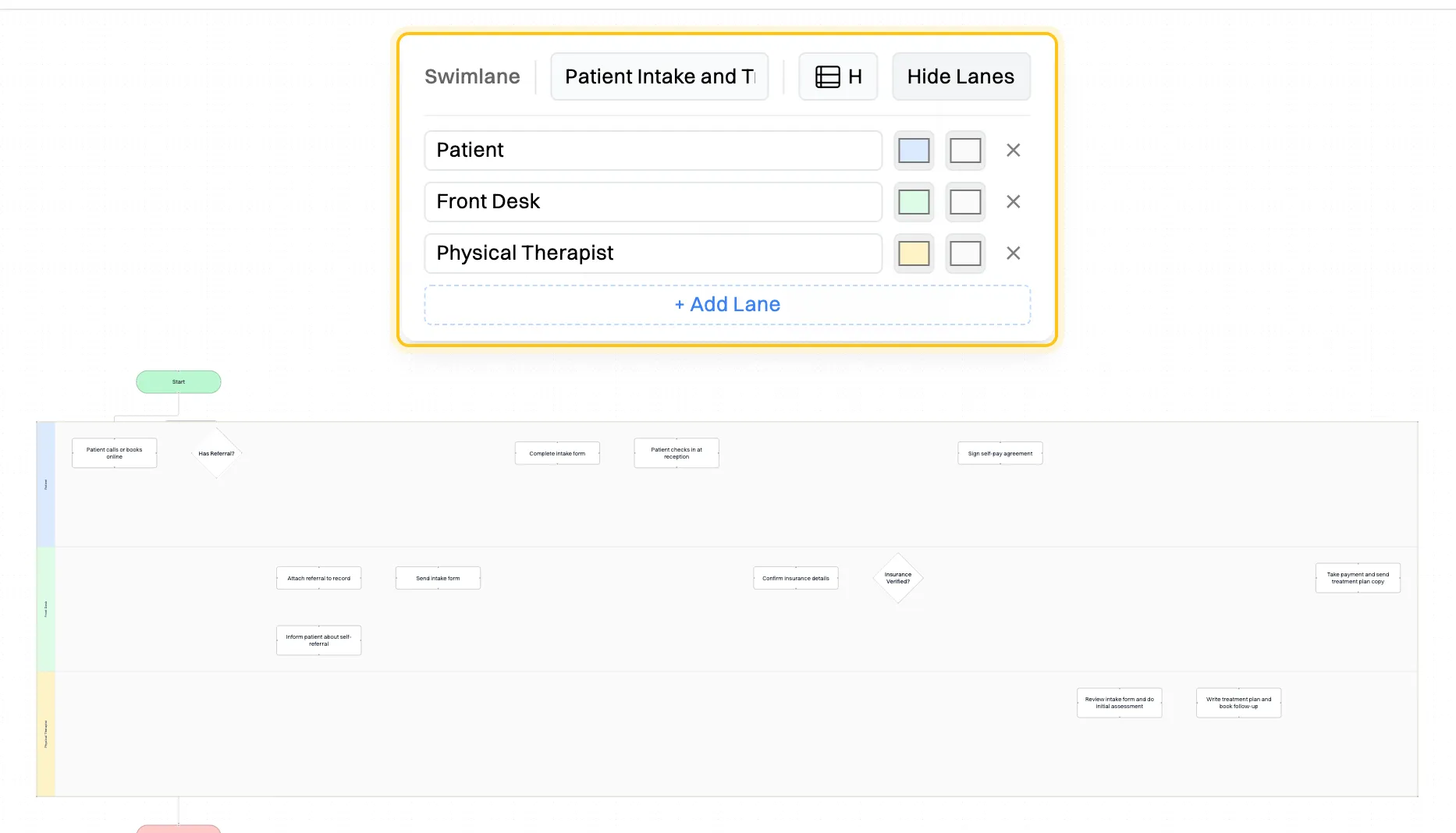 The New patient intake map with its swimlane selected and Edit Lanes open: lanes named Patient, Front Desk and Physical Therapist, each with two color swatches and a remove button, and + Add Lane