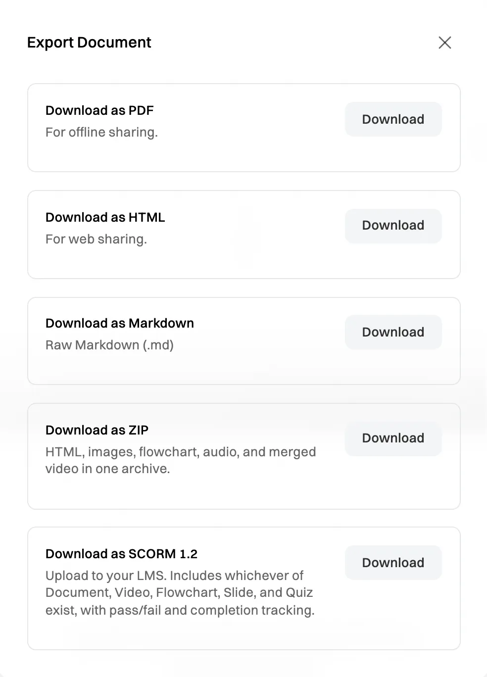 The Export Document window with five options, each with a Download button: PDF (For offline sharing), HTML (For web sharing), Markdown (Raw Markdown .md), ZIP (HTML, images, flowchart, audio and merged video in one archive) and SCORM 1.2 (Upload to your LMS)
