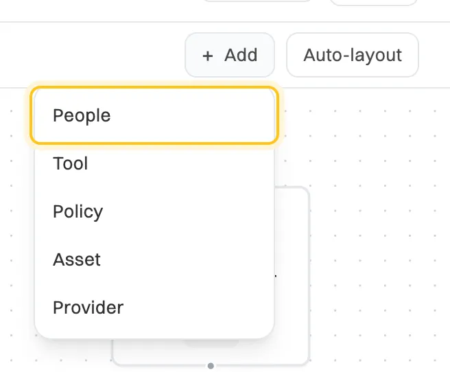 The + Add menu open, listing People, Tool, Policy, Asset and Provider, with People highlighted