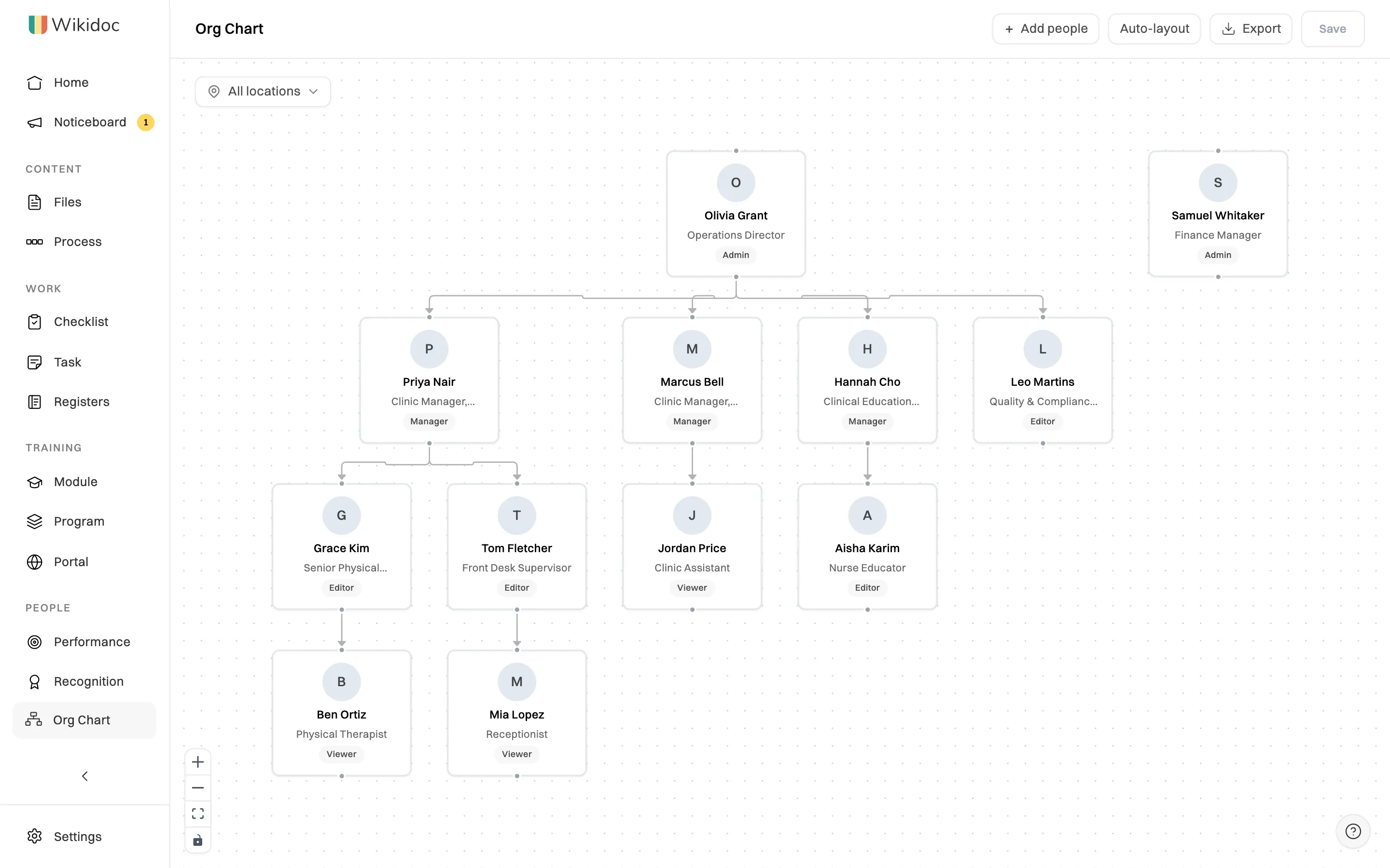 The org chart: Olivia Grant, Operations Director, at the top, with lines down to four people who report to her and, below them, their own reports. Each card shows a name, a job title and a role. Samuel Whitaker sits apart at the top right
