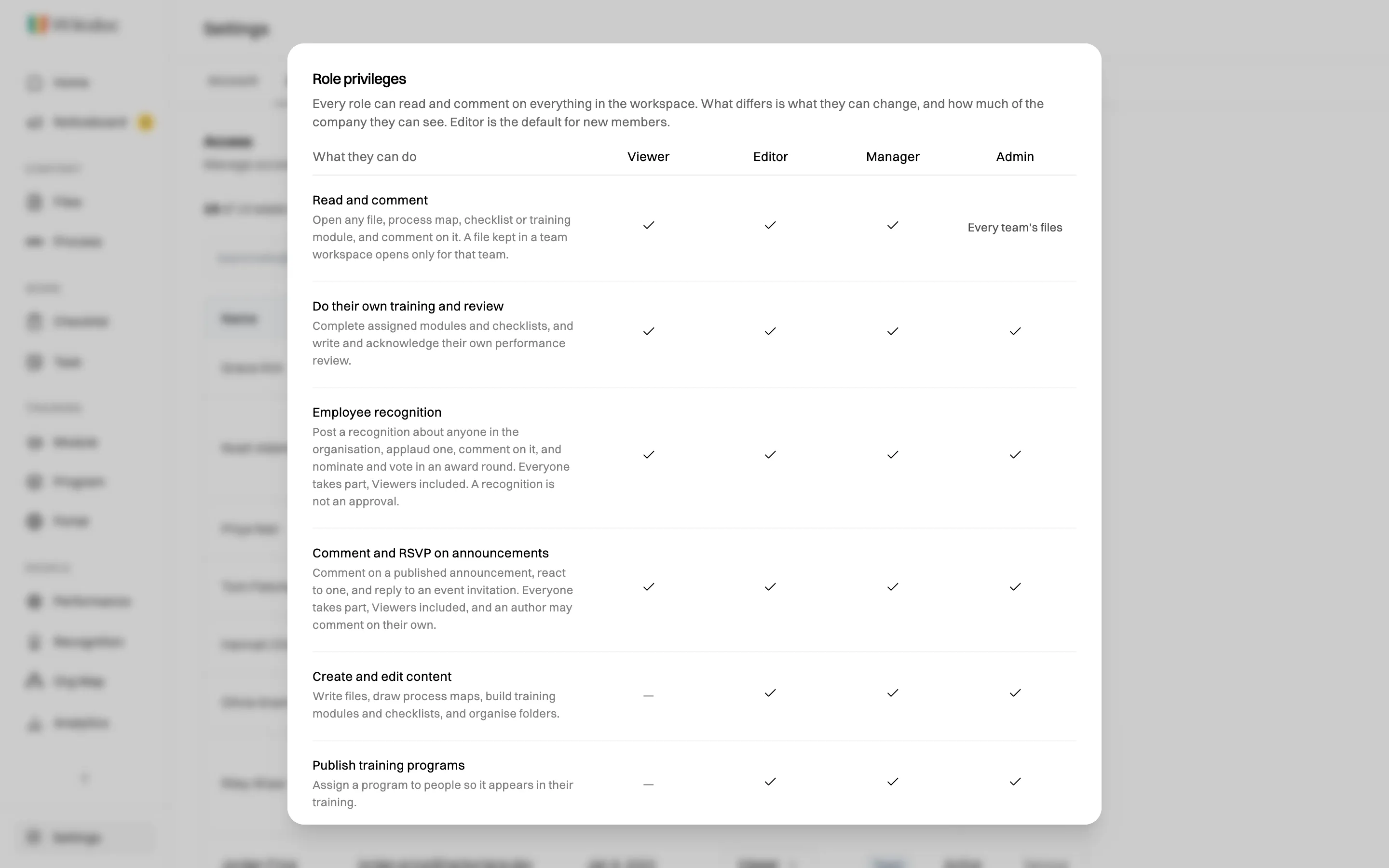 The Role privileges window in the app, listing what Viewers, Editors, Managers and Admins can do, with check marks per role